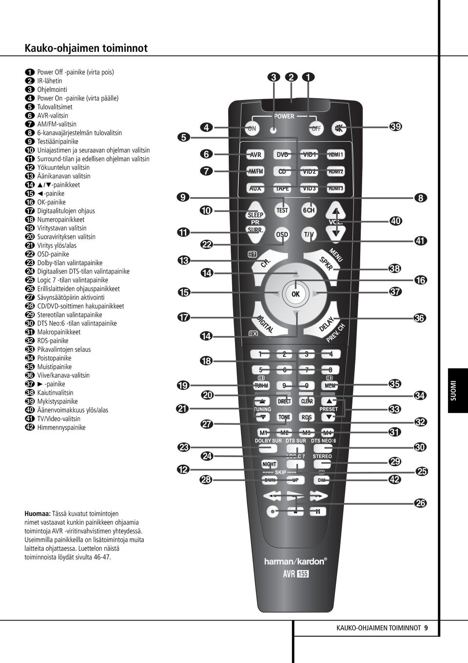 F OK-painike G Digitaalitulojen ohjaus H Numeropainikkeet I Viritystavan valitsin J Suoravirityksen valitsin K Viritys ylös/alas L OSD-painike M Dolby-tilan valintapainike N Digitaalisen DTS-tilan