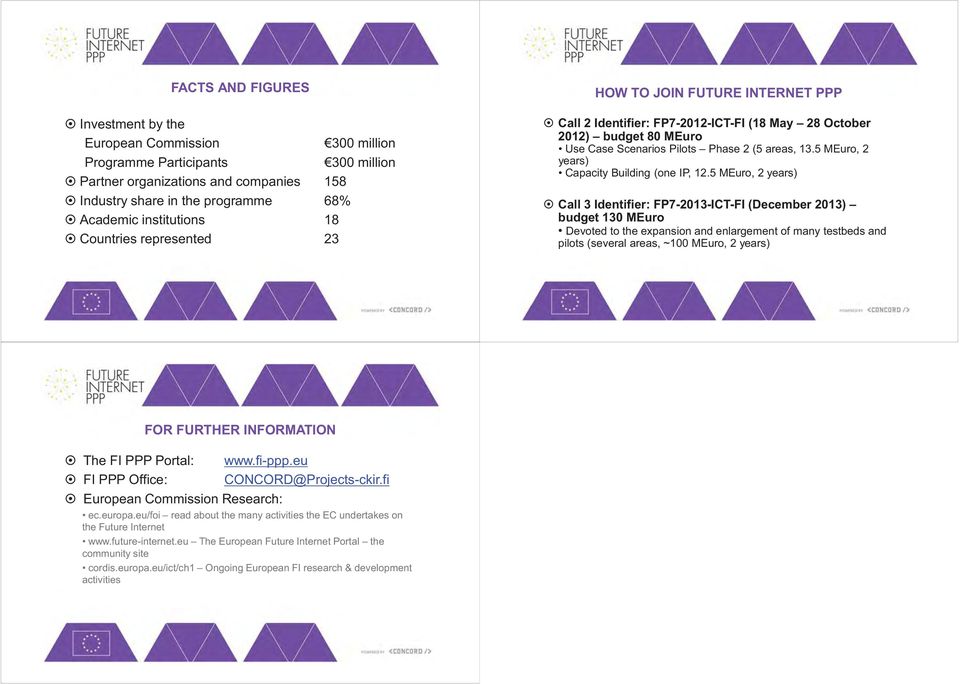 5 MEuro, 2 years) Capacity Building (one IP, 12.