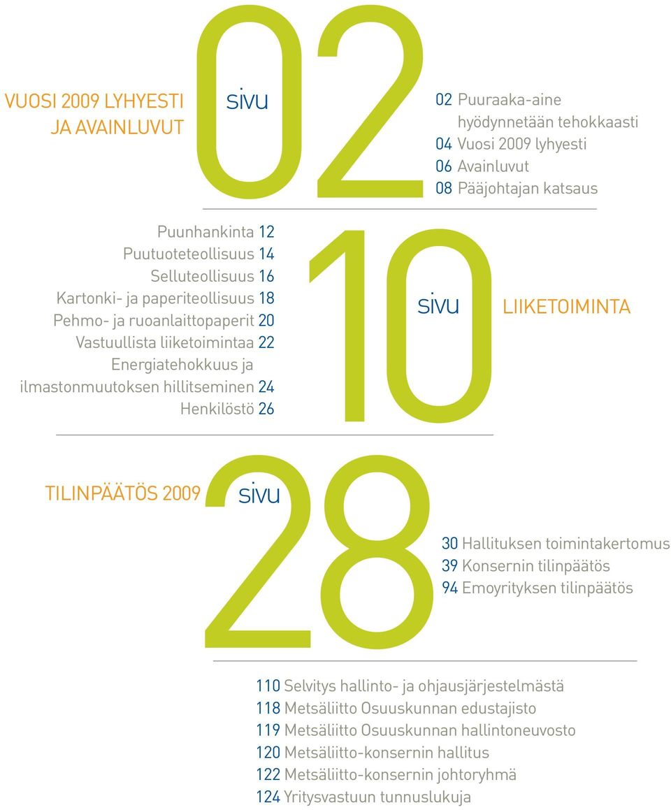 lyhyesti 06 Avainluvut 08 Pääjohtajan katsaus Liiketoiminta 30 Hallituksen toimintakertomus 39 Konsernin tilinpäätös 94 Emoyrityksen tilinpäätös 110 Selvitys hallinto- ja