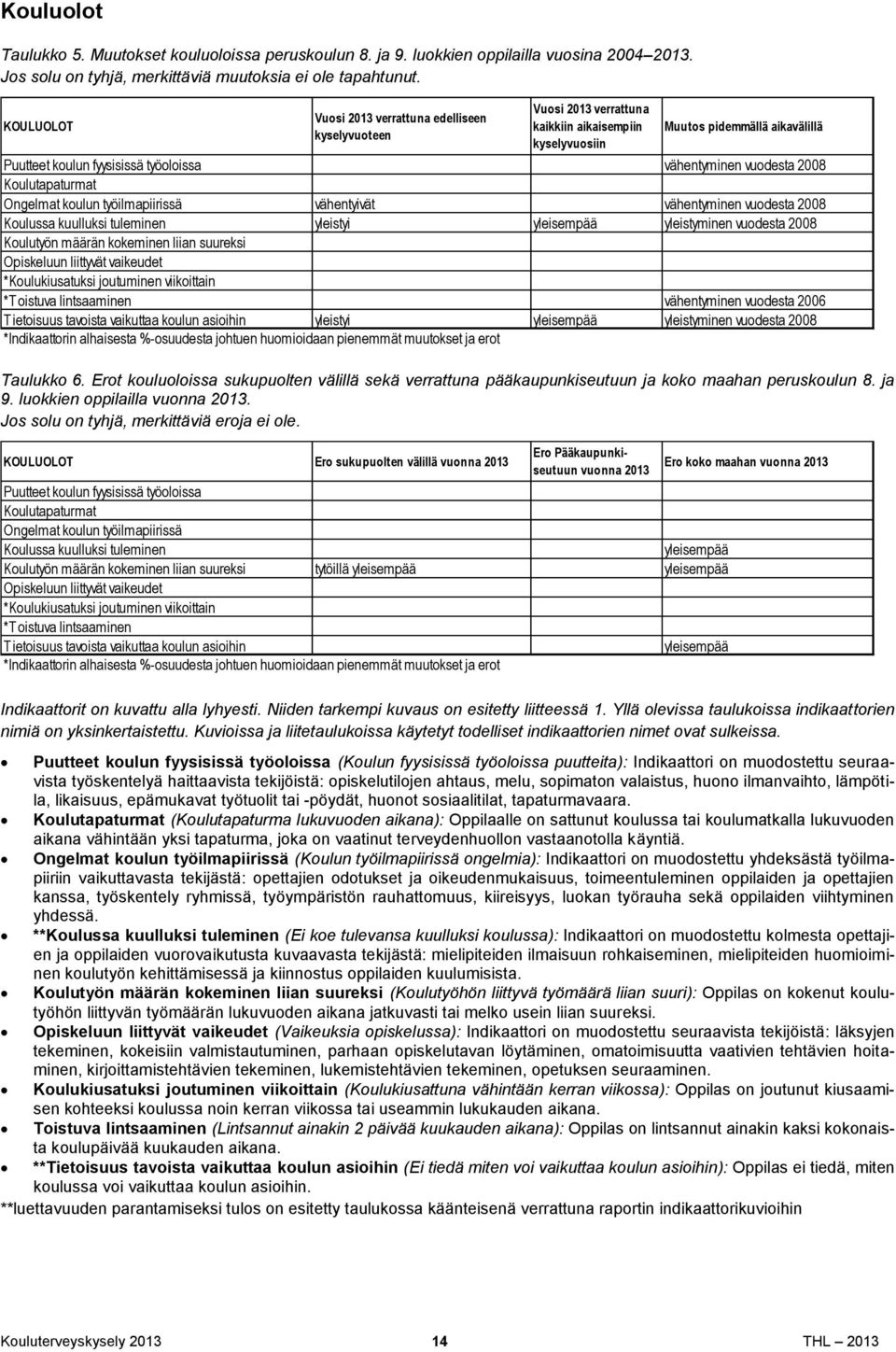 vuodesta 2008 Koulutapaturmat Ongelmat koulun työilmapiirissä vähentyivät vähentyminen vuodesta 2008 Koulussa kuulluksi tuleminen yleistyi yleisempää yleistyminen vuodesta 2008 Koulutyön määrän