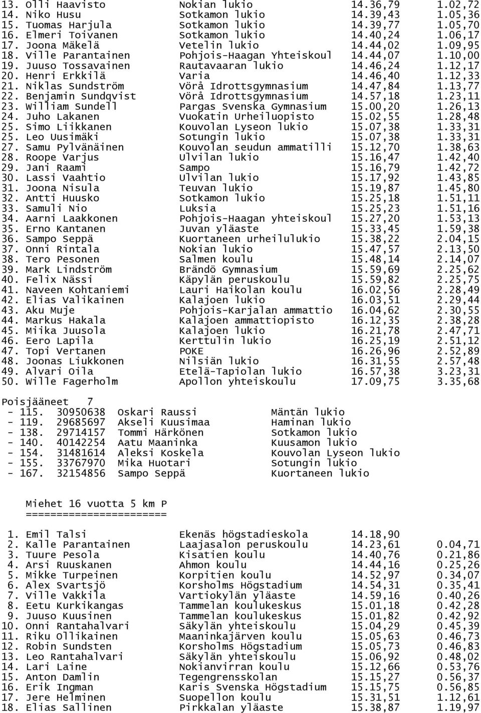 46,40 1.12,33 21. Niklas Sundström Vörå Idrottsgymnasium 14.47,84 1.13,77 22. Benjamin Sundqvist Vörå Idrottsgymnasium 14.57,18 1.23,11 23. William Sundell Pargas Svenska Gymnasium 15.00,20 1.