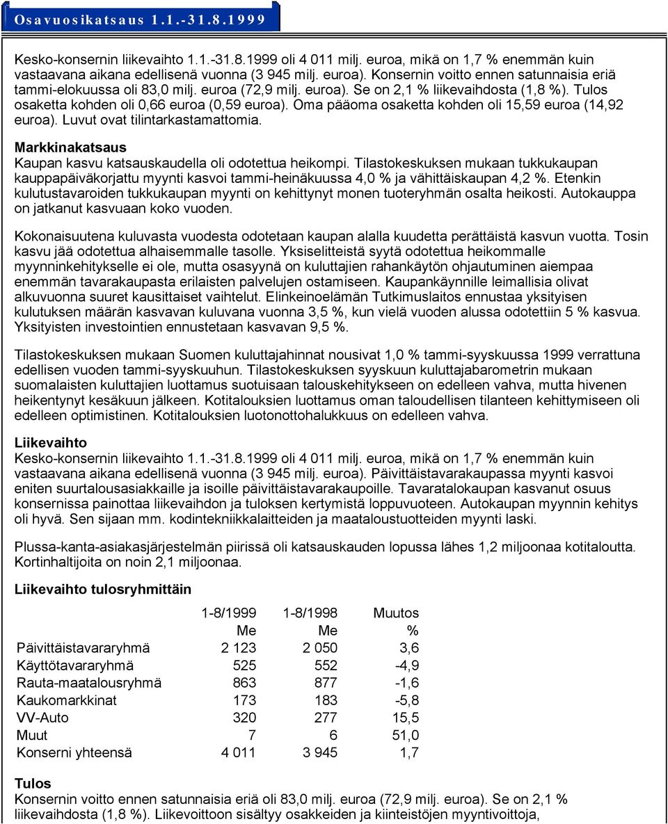 Oma pääoma osaketta kohden oli 15,59 euroa (14,92 euroa). Luvut ovat tilintarkastamattomia. Markkinakatsaus Kaupan kasvu katsauskaudella oli odotettua heikompi.