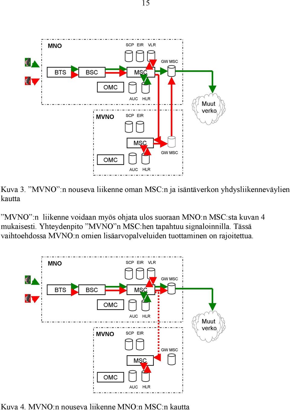 MSC:sta kuvan 4 mukaisesti. Yhteydenpito MVNO n MSC:hen tapahtuu signaloinnilla.