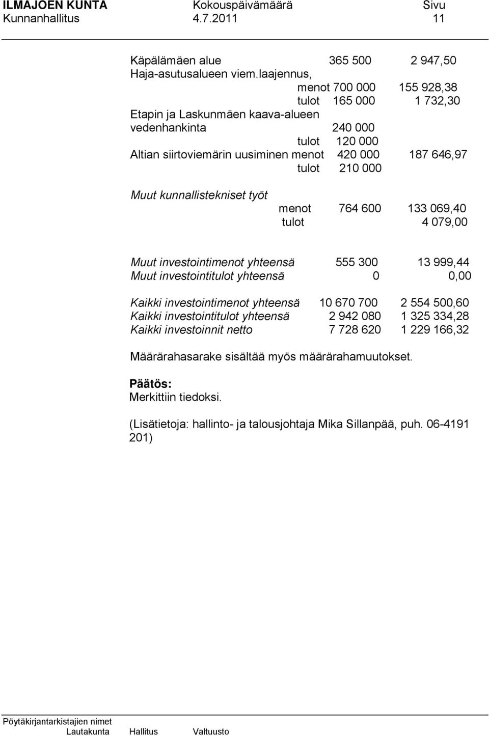 tulot 210 000 Muut kunnallistekniset työt menot 764 600 133 069,40 tulot 4 079,00 Muut investointimenot yhteensä 555 300 13 999,44 Muut investointitulot yhteensä 0 0,00 Kaikki