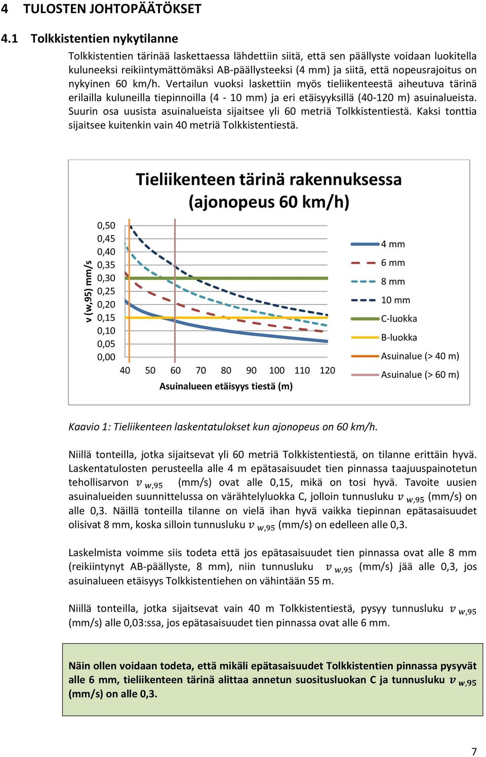 nopeusrajoitus on nykyinen 60 km/h. Vertailun vuoksi laskettiin myös tieliikenteestä aiheutuva tärinä erilailla kuluneilla tiepinnoilla (4-10 mm) ja eri etäisyyksillä (40-120 m) asuinalueista.