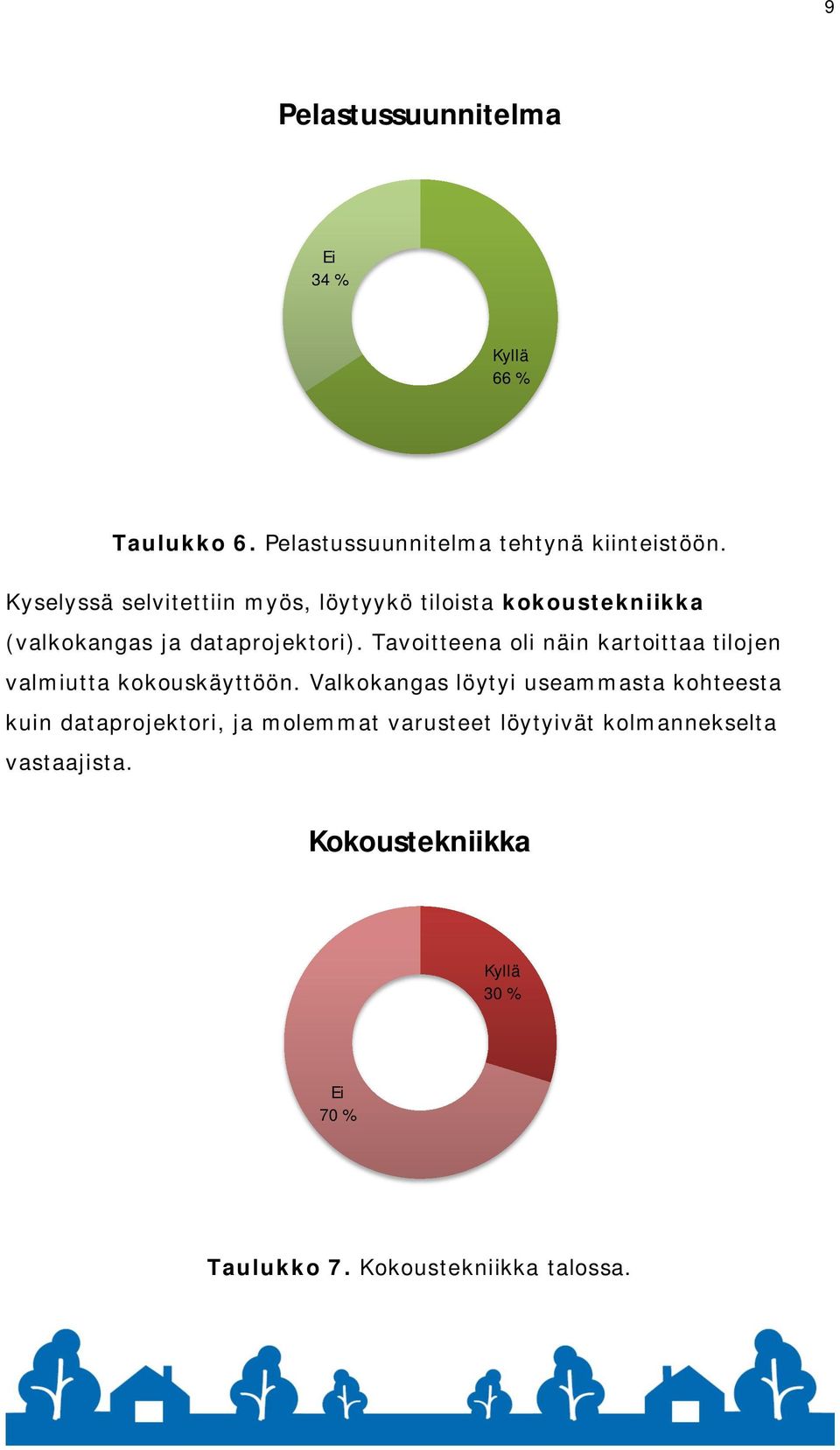 Tavoitteena oli näin kartoittaa tilojen valmiutta kokouskäyttöön.