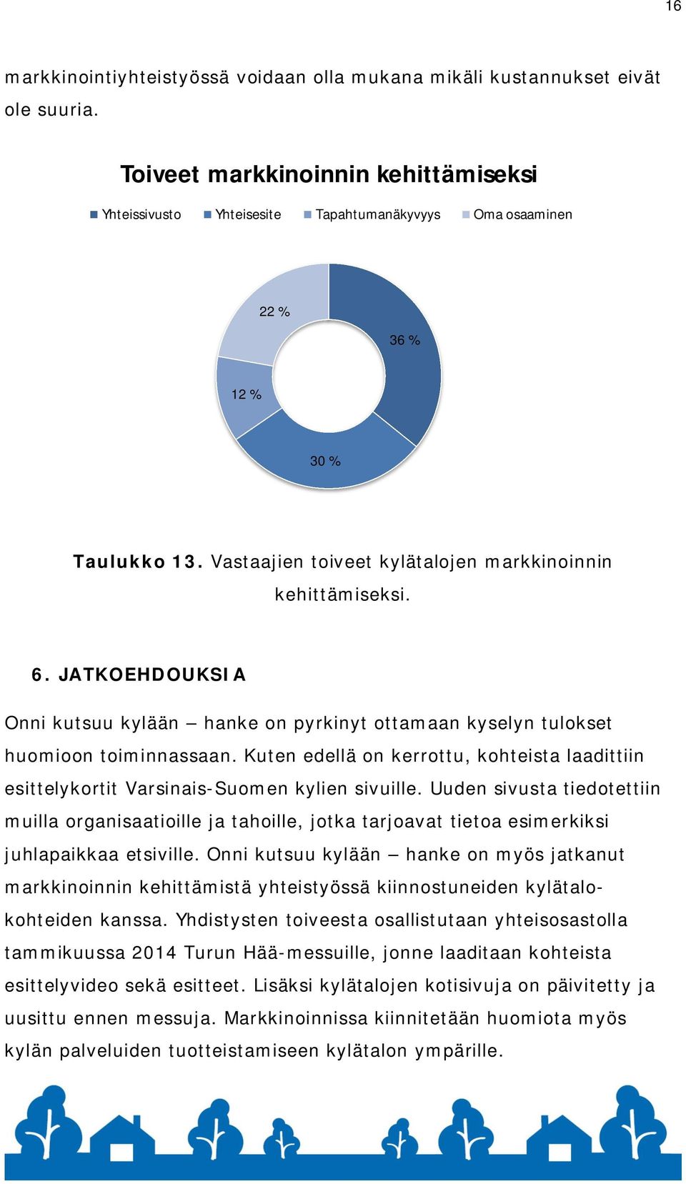 JATKOEHDOUKSIA Onni kutsuu kylään hanke on pyrkinyt ottamaan kyselyn tulokset huomioon toiminnassaan. Kuten edellä on kerrottu, kohteista laadittiin esittelykortit Varsinais-Suomen kylien sivuille.