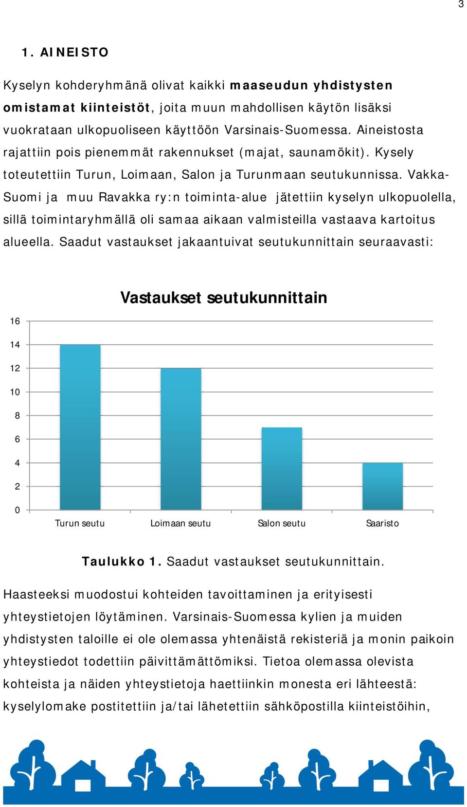 Vakka- Suomi ja muu Ravakka ry:n toiminta-alue jätettiin kyselyn ulkopuolella, sillä toimintaryhmällä oli samaa aikaan valmisteilla vastaava kartoitus alueella.