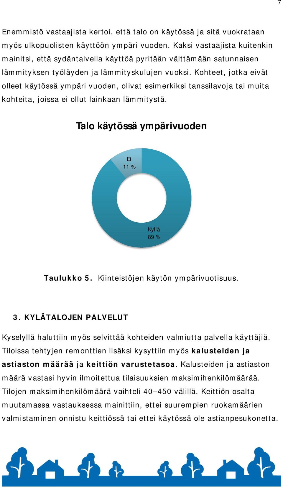 Kohteet, jotka eivät olleet käytössä ympäri vuoden, olivat esimerkiksi tanssilavoja tai muita kohteita, joissa ei ollut lainkaan lämmitystä. Talo käytössä ympärivuoden Ei 11 % Kyllä 89 % Taulukko 5.