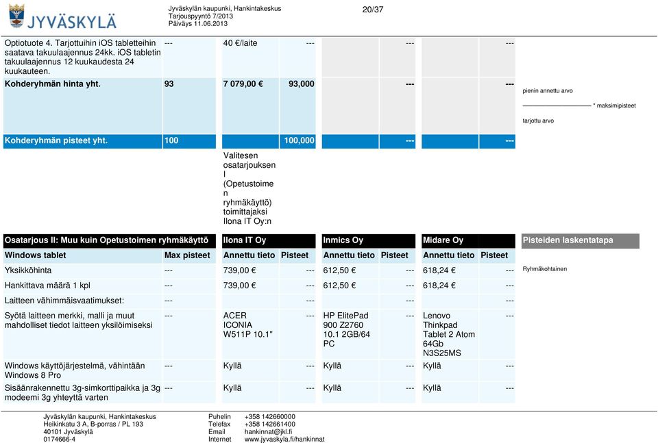 100 100,000 --- --- Valitesen osatarjouksen I (Opetustoime n ryhmäkäyttö) toimittajaksi Ilona IT Oy:n Osatarjous II: Muu kuin Opetustoimen ryhmäkäyttö Ilona IT Oy Inmics Oy Midare Oy Pisteiden