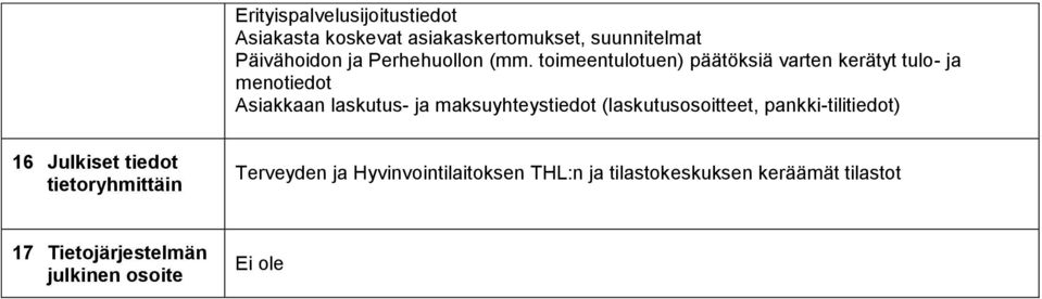 toimeentulotuen) päätöksiä varten kerätyt tulo- ja menotiedot Asiakkaan laskutus- ja maksuyhteystiedot