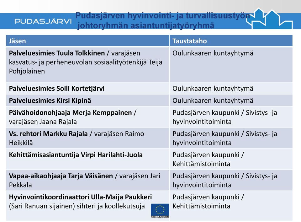 rehtori Markku Rajala / varajäsen Raimo Heikkilä Oulunkaaren kuntayhtymä Oulunkaaren kuntayhtymä Pudasjärven kaupunki / Sivistys- ja hyvinvointitoiminta Pudasjärven kaupunki / Sivistys- ja
