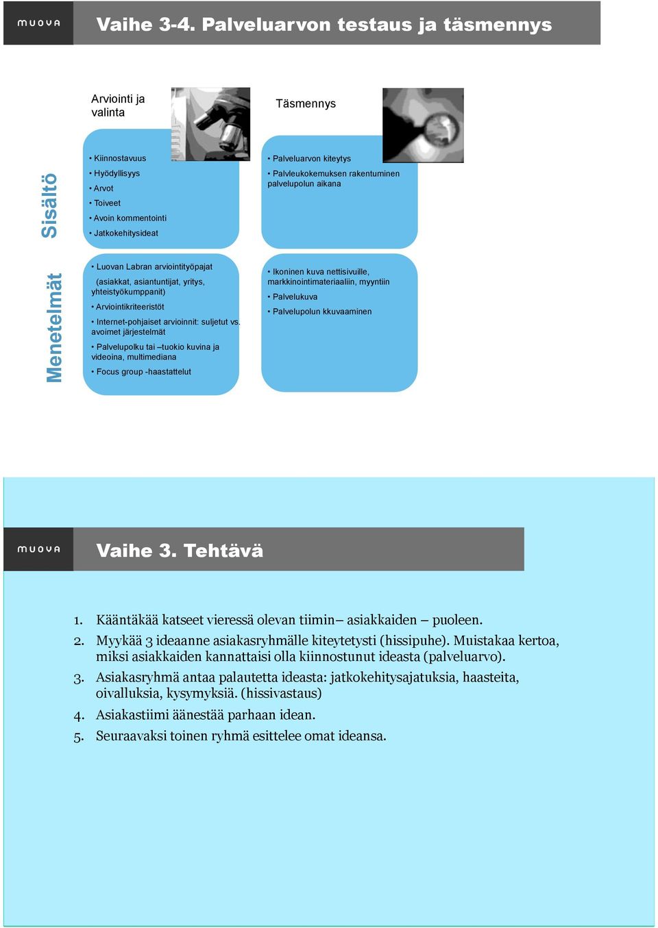 Luovan Labran arviointityöpajat (asiakkat, asiantuntijat, yritys, yhteistyökumppanit) Arviointikriteeristöt Internet-pohjaiset arvioinnit: suljetut vs.