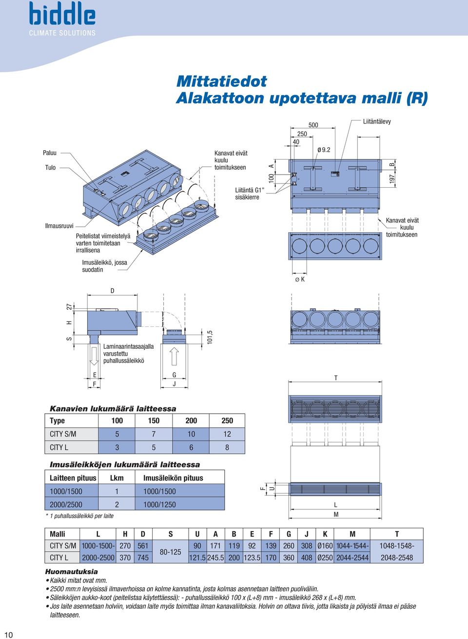 Laminaarintasaajalla varustettu puhallussäleikkö 101,5 E F G J T Kanavien lukumäärä laitteessa Type 100 150 200 250 CITY S/M 5 7 10 12 CITY L 3 5 6 8 Imusäleikköjen lukumäärä laitteessa Laitteen