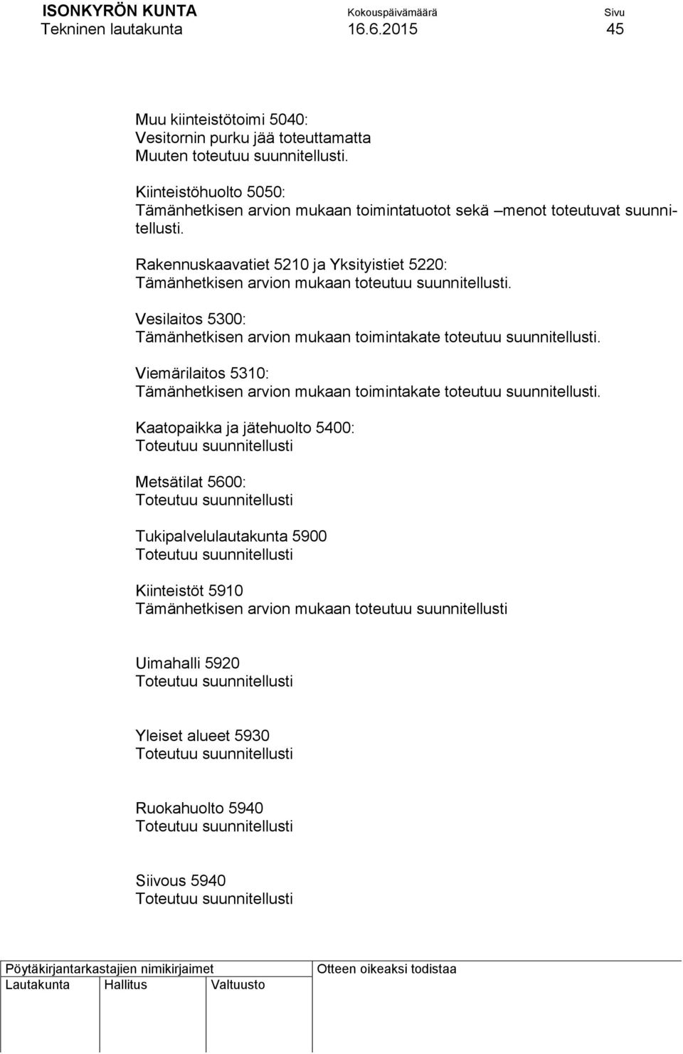 Rakennuskaavatiet 5210 ja Yksityistiet 5220: Tämänhetkisen arvion mukaan toteutuu suunnitellusti. Vesilaitos 5300: Tämänhetkisen arvion mukaan toimintakate toteutuu suunnitellusti.