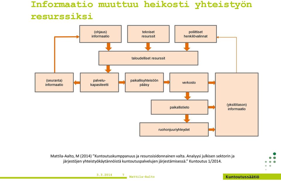 paikallistieto (yksilötason) informaatio ruohonjuuriyhteydet, M (2014) Kuntoutuskumppanuus ja resurssisidonnainen