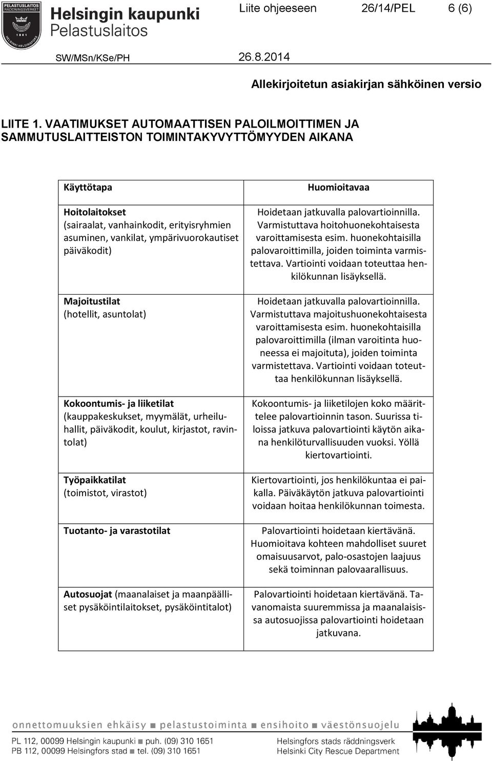 ympärivuorokautiset päiväkodit) Majoitustilat (hotellit, asuntolat) Kokoontumis- ja liiketilat (kauppakeskukset, myymälät, urheiluhallit, päiväkodit, koulut, kirjastot, ravintolat) Työpaikkatilat