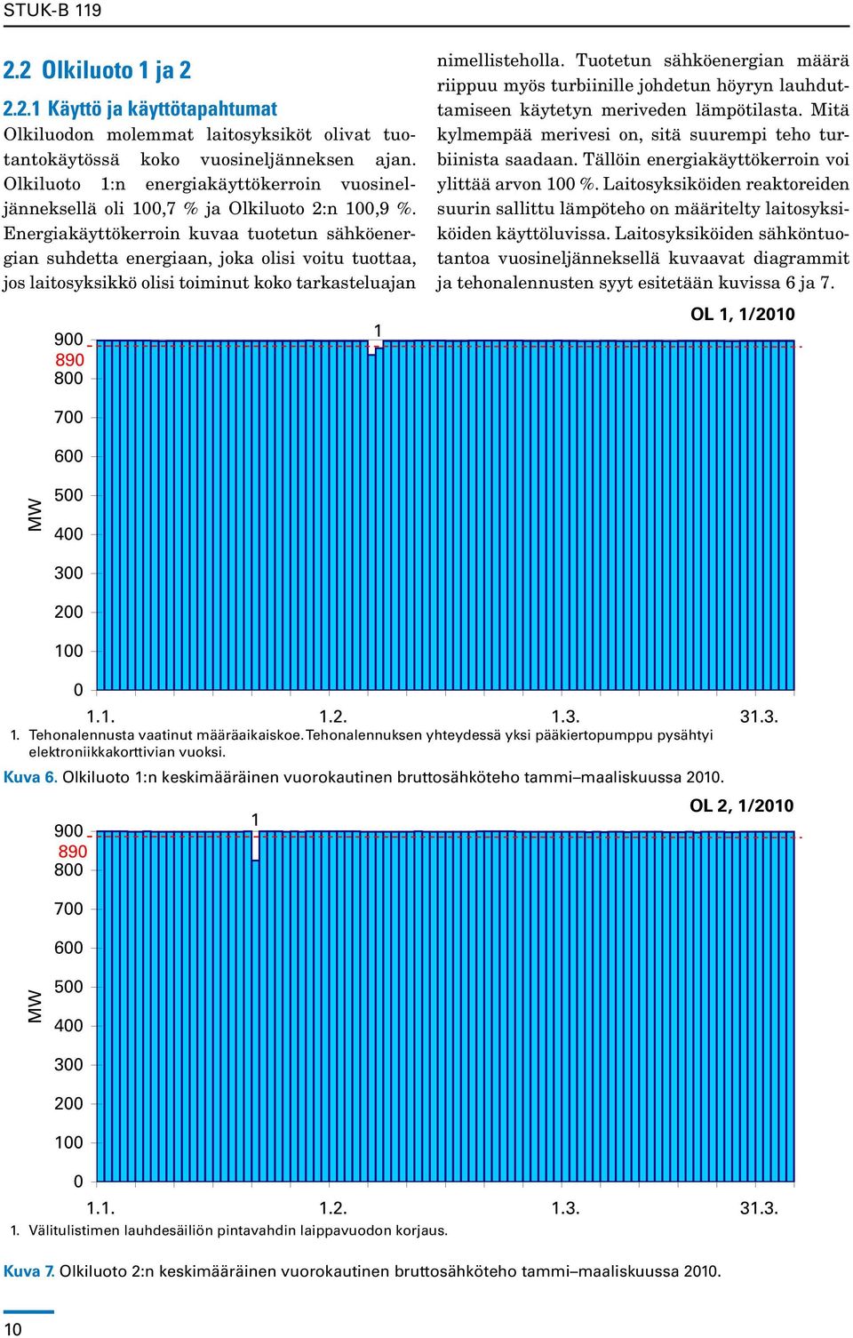 Energiakäyttökerroin kuvaa tuotetun sähköenergian suhdetta energiaan, joka olisi voitu tuottaa, jos laitosyksikkö olisi toiminut koko tarkasteluajan 900 890 800 1 nimellisteholla.