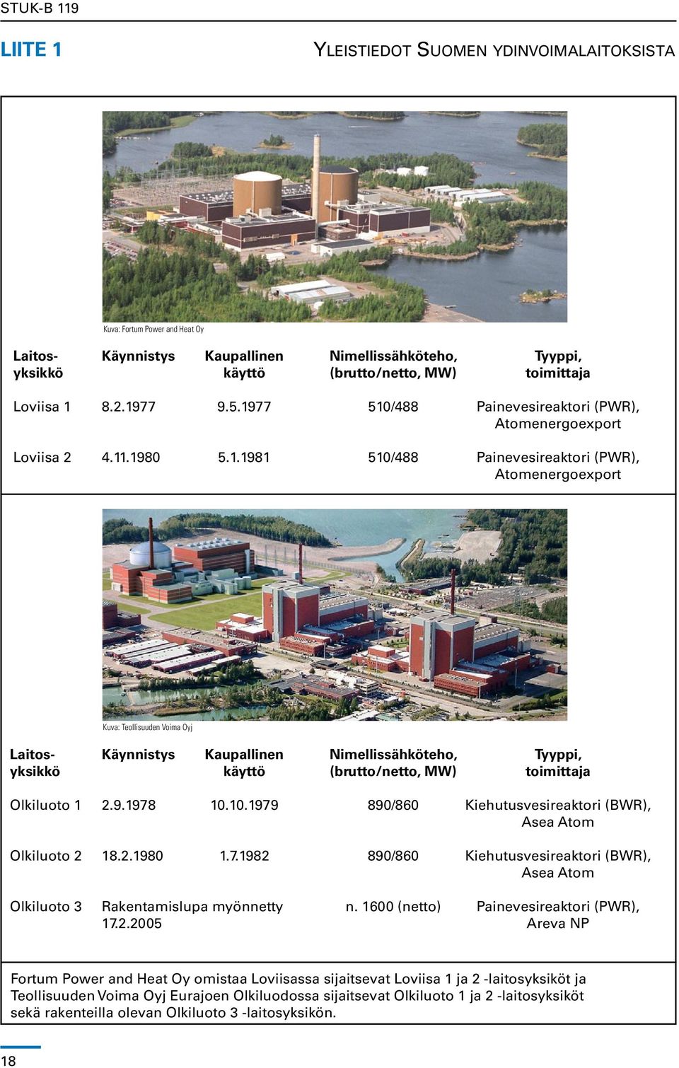 Käynnistys Kau palli nen Nimellissähköte ho, Tyyp pi, yksikkö käyttö (bru tto/netto, MW) toimittaja Olkiluoto 1 2.9.1978 10.10. 1979 890/860 Kiehutus vesireak tori (BWR), Asea Atom Olkiluoto 2 18.2.1980 1.
