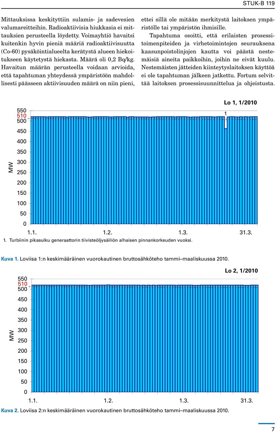 Havaitun määrän perusteella voidaan arvioida, että tapahtuman yhteydessä ympäristöön mahdollisesti päässeen aktiivisuuden määrä on niin pieni, ettei sillä ole mitään merkitystä laitoksen ympäristölle