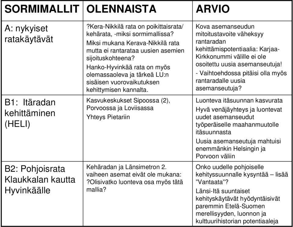 Kasvukeskukset Sipoossa (2), Porvoossa ja Loviisassa Yhteys Pietariin Kehäradan ja Länsimetron 2. vaiheen asemat eivät ole mukana:?olisivatko luonteva osa myös tätä mallia?