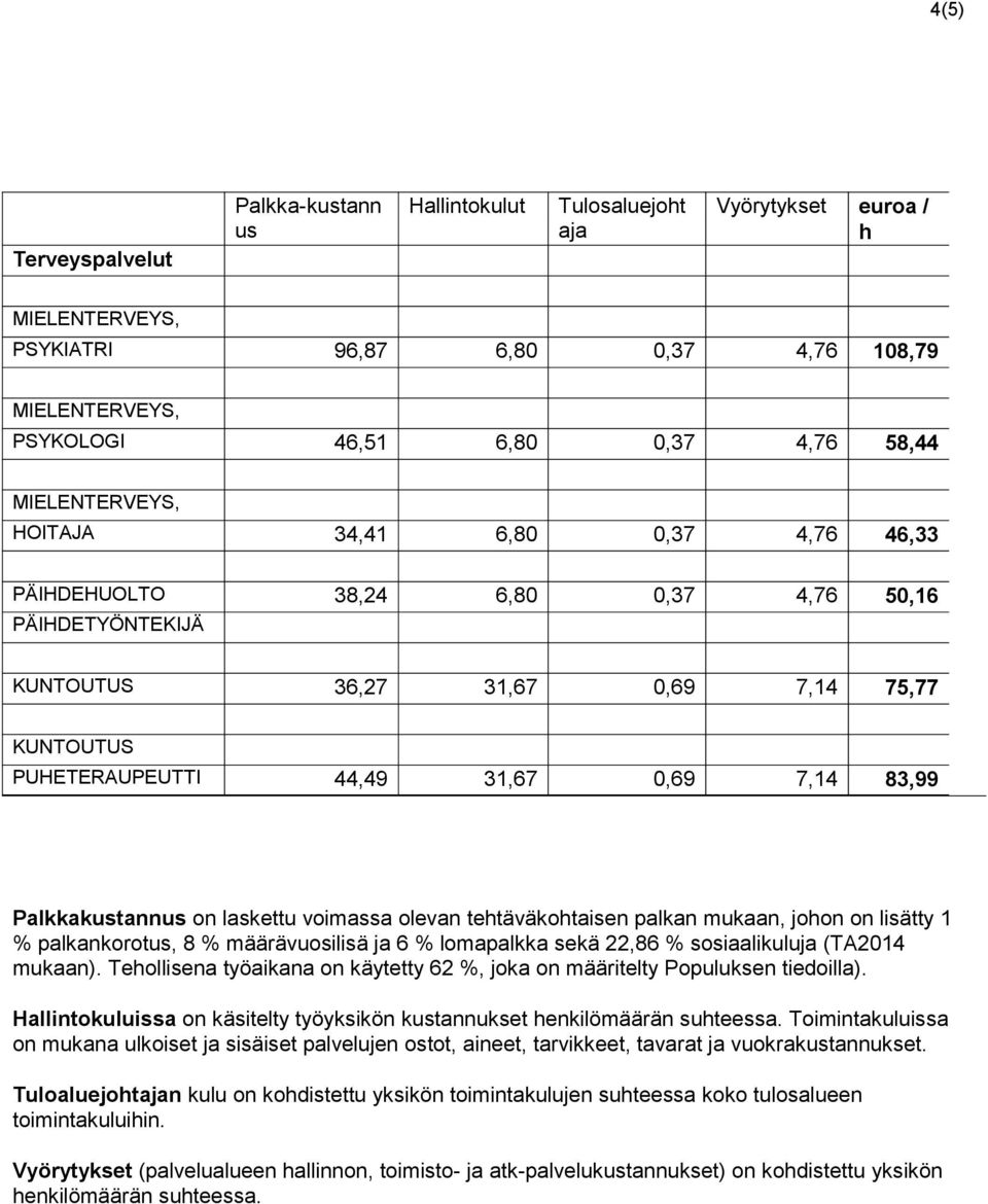 palkan mukaan, johon on lisätty 1 % palkankorotus, 8 % määrävuosilisä ja 6 % lomapalkka sekä 22,86 % sosiaalikuluja (TA2014 mukaan).