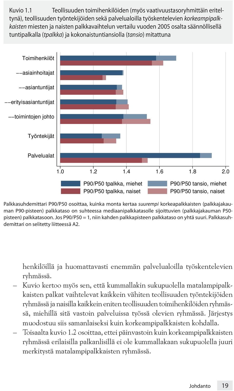 vertailu vuoden 2005 osalta säännöllisellä tuntipalkalla (tpalkka) ja kokonaistuntiansiolla (tansio) mitattuna Toimihenkilöt asiainhoitajat asiantuntijat erityisasiantuntijat toimintojen johto