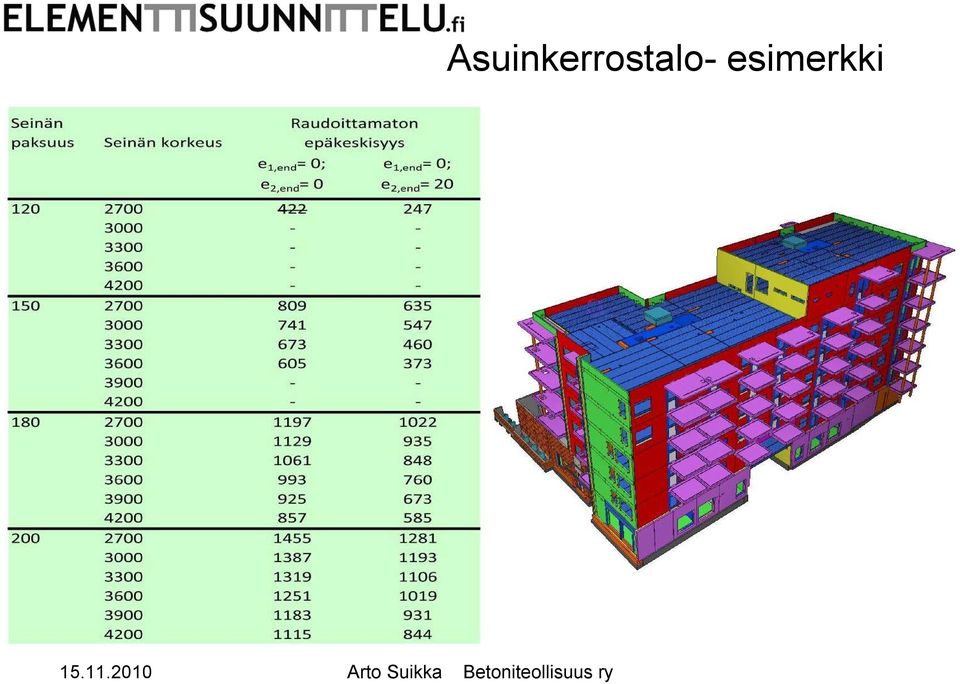 Betoniteollisuus