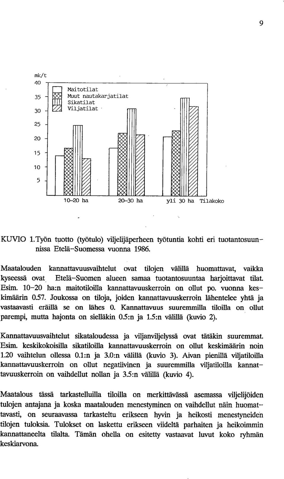 Maatalouden kannattavuusvaihtelut ovat tilojen välillä huomattavat, vaikka kyseessä ovat Etelä-Suomen alueen samaa tuotantosuuntaa harjoittavat tilat. Esim.