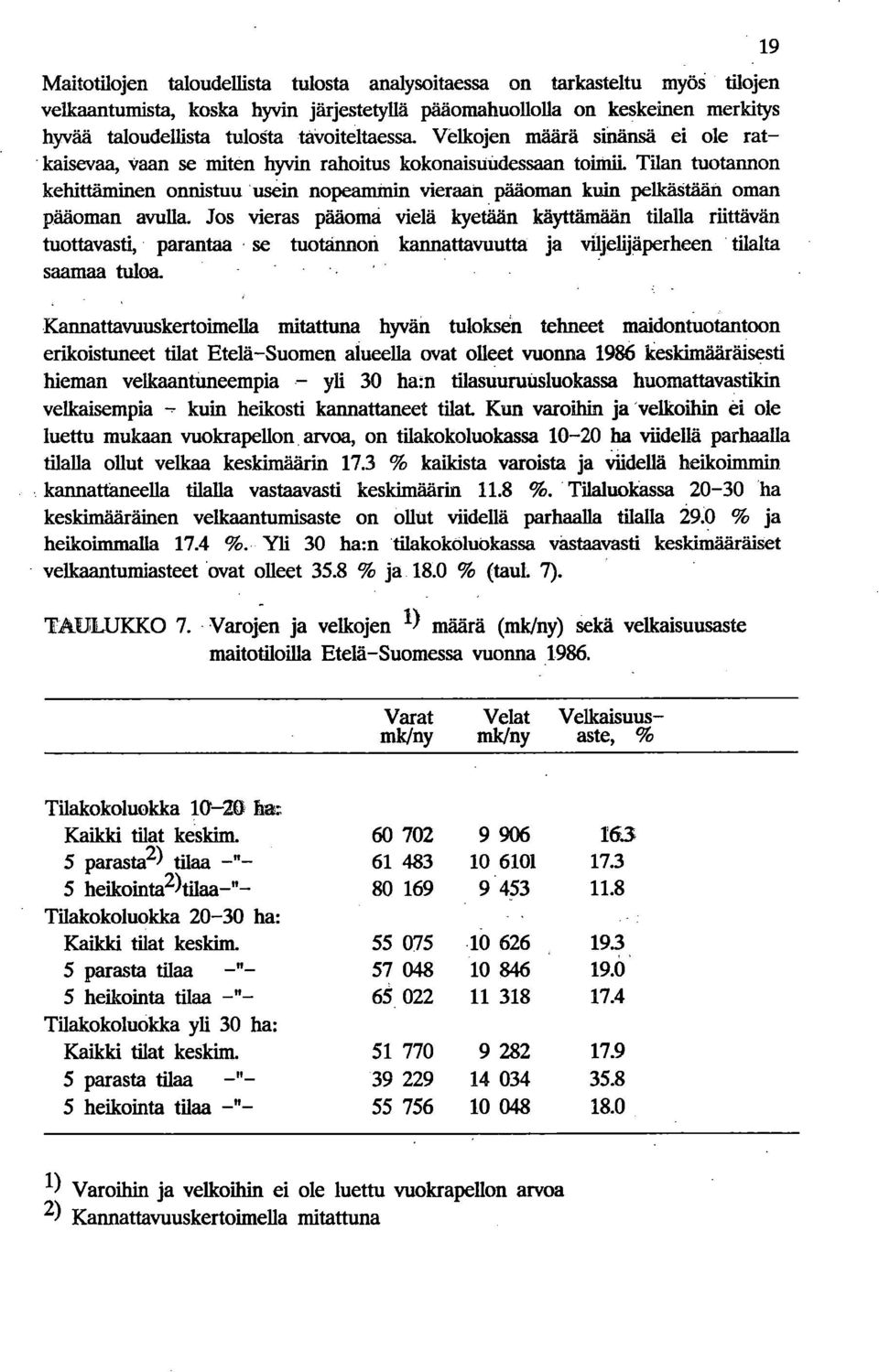 Tilan tuotannon kehittäminen onnistuu 'usein nopeammin vieraan pääoman kuin pelkästään oman pääoman avulla.