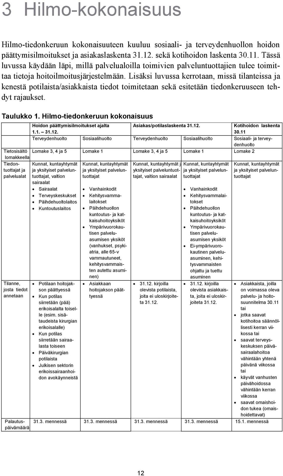 Lisäksi luvussa kerrotaan, missä tilanteissa ja kenestä potilaista/asiakkaista tiedot toimitetaan sekä esitetään tiedonkeruuseen tehdyt rajaukset. Taulukko 1.