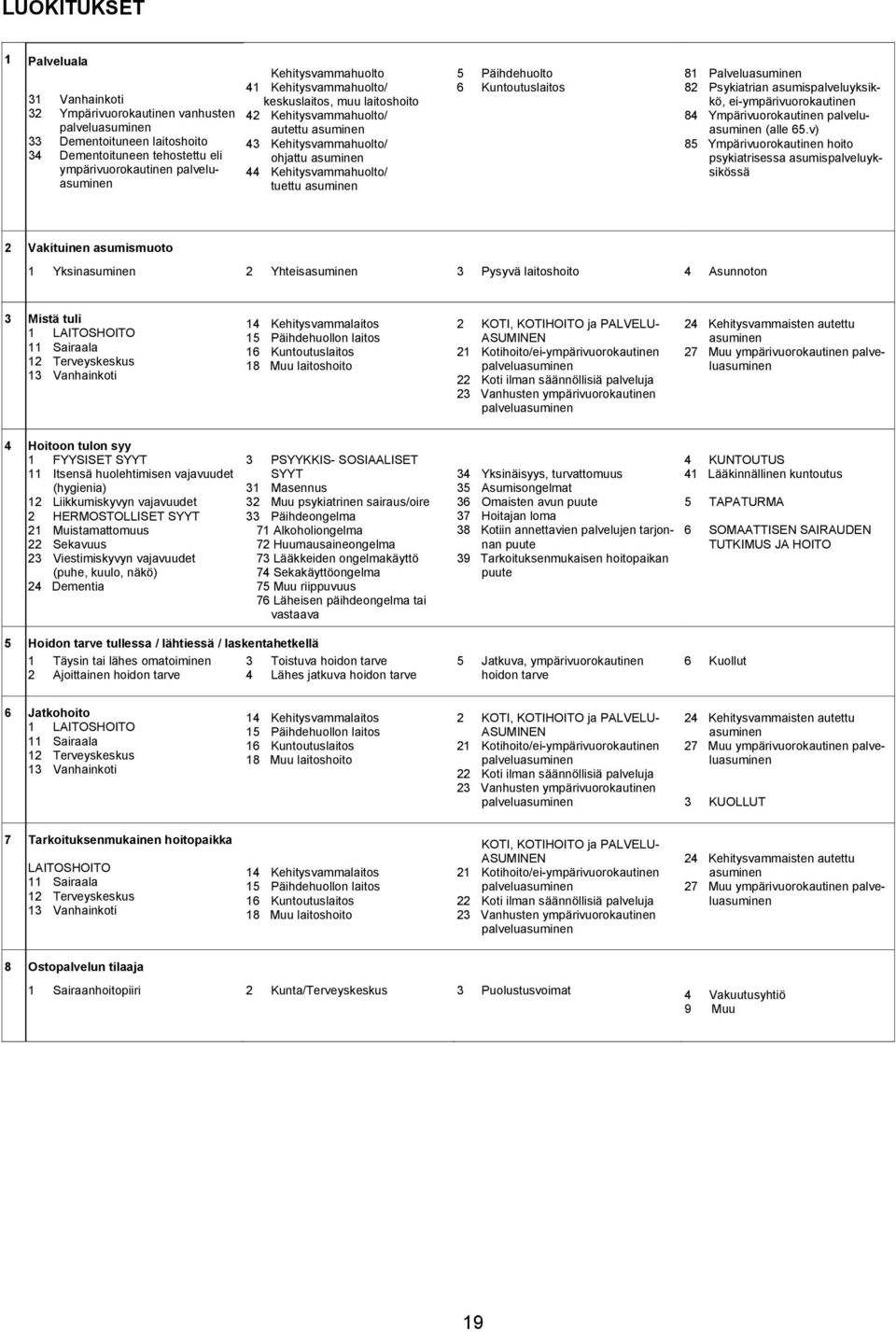 Päihdehuolto 6 Kuntoutuslaitos 81 Palveluasuminen 82 Psykiatrian asumispalveluyksikkö, ei-ympärivuorokautinen 84 Ympärivuorokautinen palveluasuminen (alle 65.