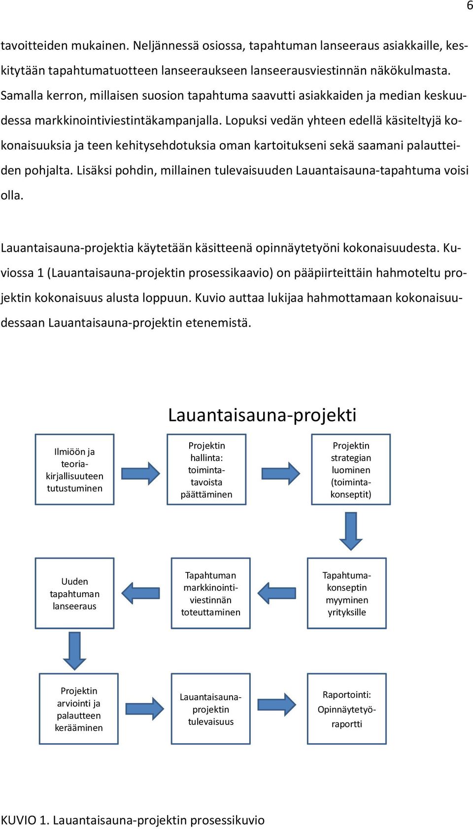 Lopuksi vedän yhteen edellä käsiteltyjä kokonaisuuksia ja teen kehitysehdotuksia oman kartoitukseni sekä saamani palautteiden pohjalta.