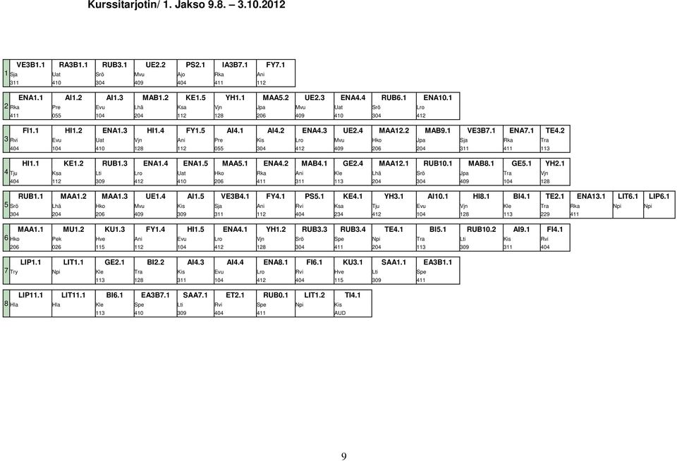 1 VE3B7.1 ENA7.1 TE4.2 Rvi Evu Uat Vjn Ani Pre Kis Lro Mvu Hko Jpa Sja Rka Tra 404 104 410 128 112 055 304 412 409 206 204 311 411 113 HI1.1 KE1.2 RUB1.3 ENA1.4 ENA1.5 MAA5.1 ENA4.2 MAB4.1 GE2.