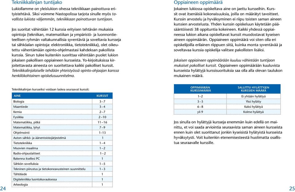 Jos suoritat vähintään 12 kurssia erityisen tehtävän mukaisia opintoja (tekniikan, matematiikan ja ympäristö- ja luonnontieteellisen ryhmän valtakunnallisia syventäviä ja soveltavia kursseja tai