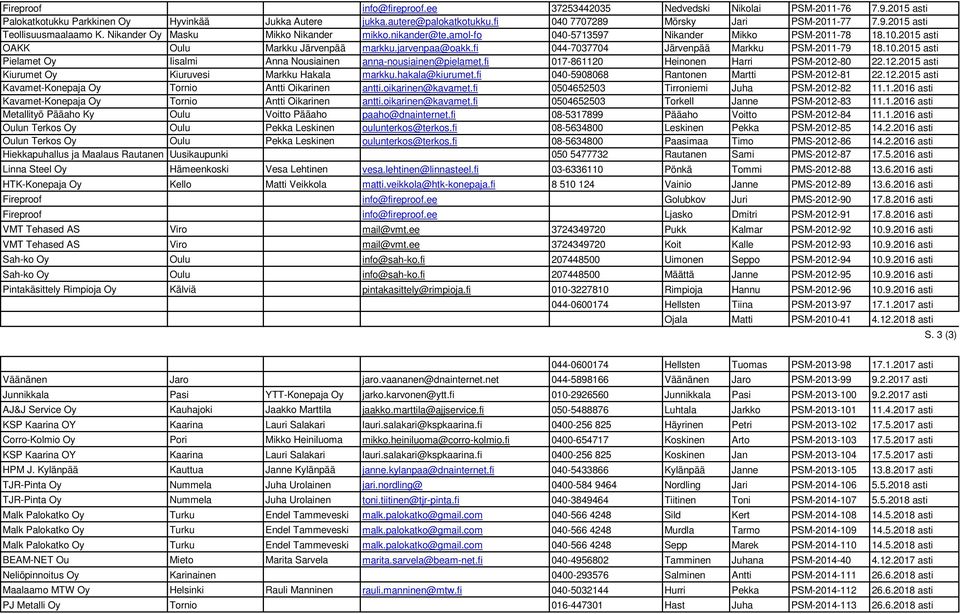 2015 asti OAKK Oulu Markku Järvenpää markku.jarvenpaa@oakk.fi 044-7037704 Järvenpää Markku PSM-2011-79 18.10.2015 asti Pielamet Oy Iisalmi Anna Nousiainen anna-nousiainen@pielamet.