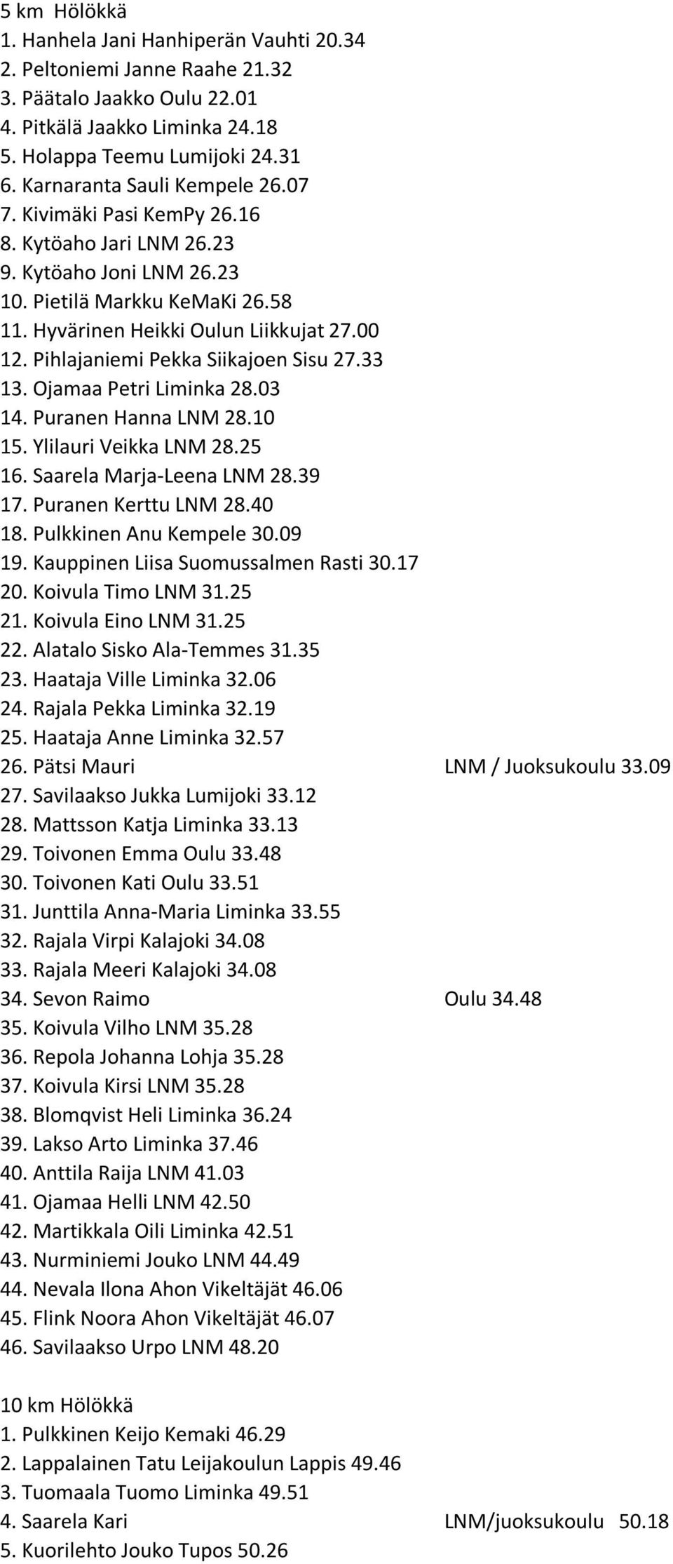 Pihlajaniemi Pekka Siikajoen Sisu 27.33 13. Ojamaa Petri Liminka 28.03 14. Puranen Hanna LNM 28.10 15. Ylilauri Veikka LNM 28.25 16. Saarela Marja-Leena LNM 28.39 17. Puranen Kerttu LNM 28.40 18.