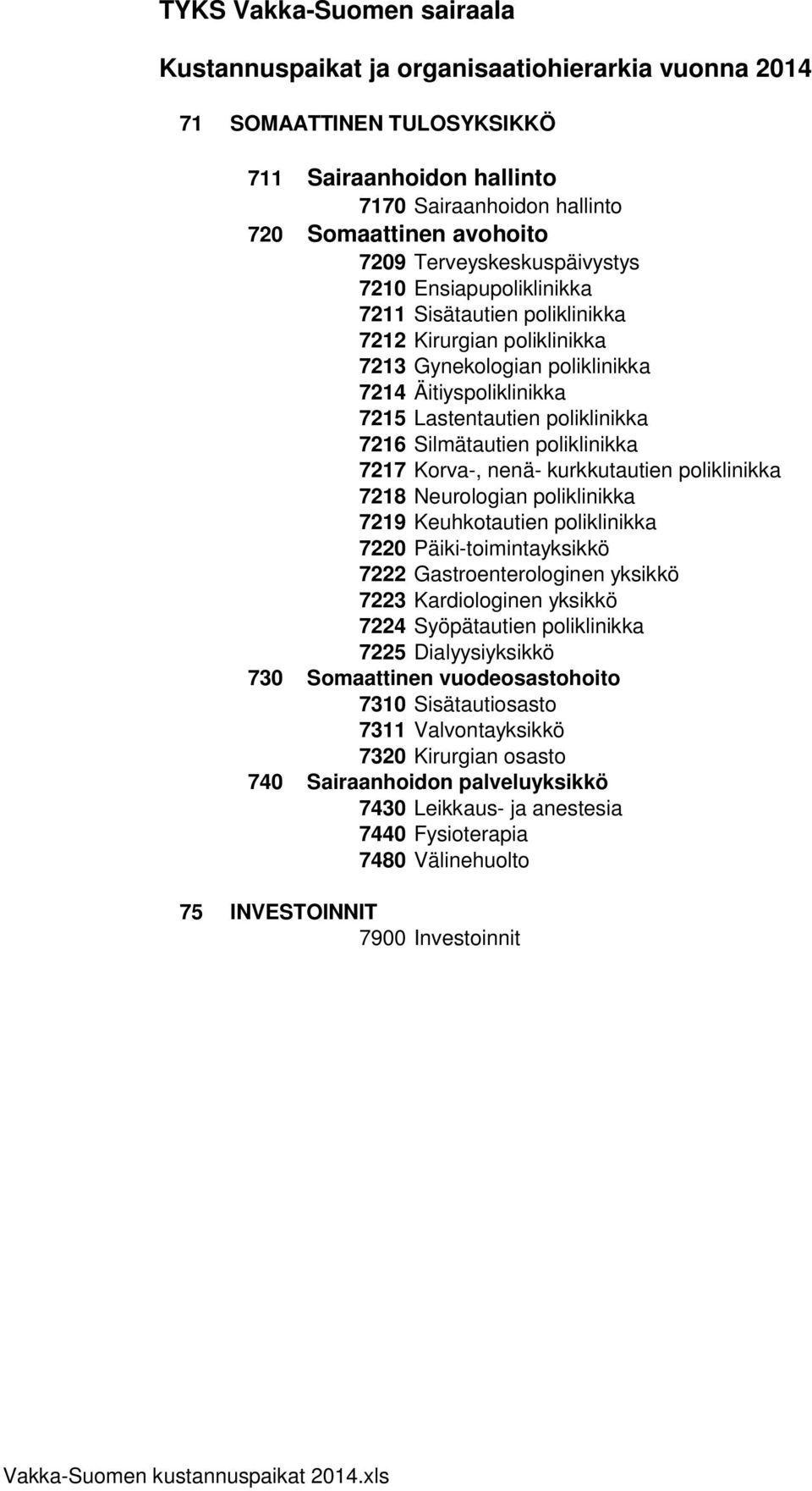 Silmätautien poliklinikka 7217 Korva-, nenä- kurkkutautien poliklinikka 7218 Neurologian poliklinikka 7219 Keuhkotautien poliklinikka 7220 Päiki-toimintayksikkö 7222 Gastroenterologinen yksikkö 7223