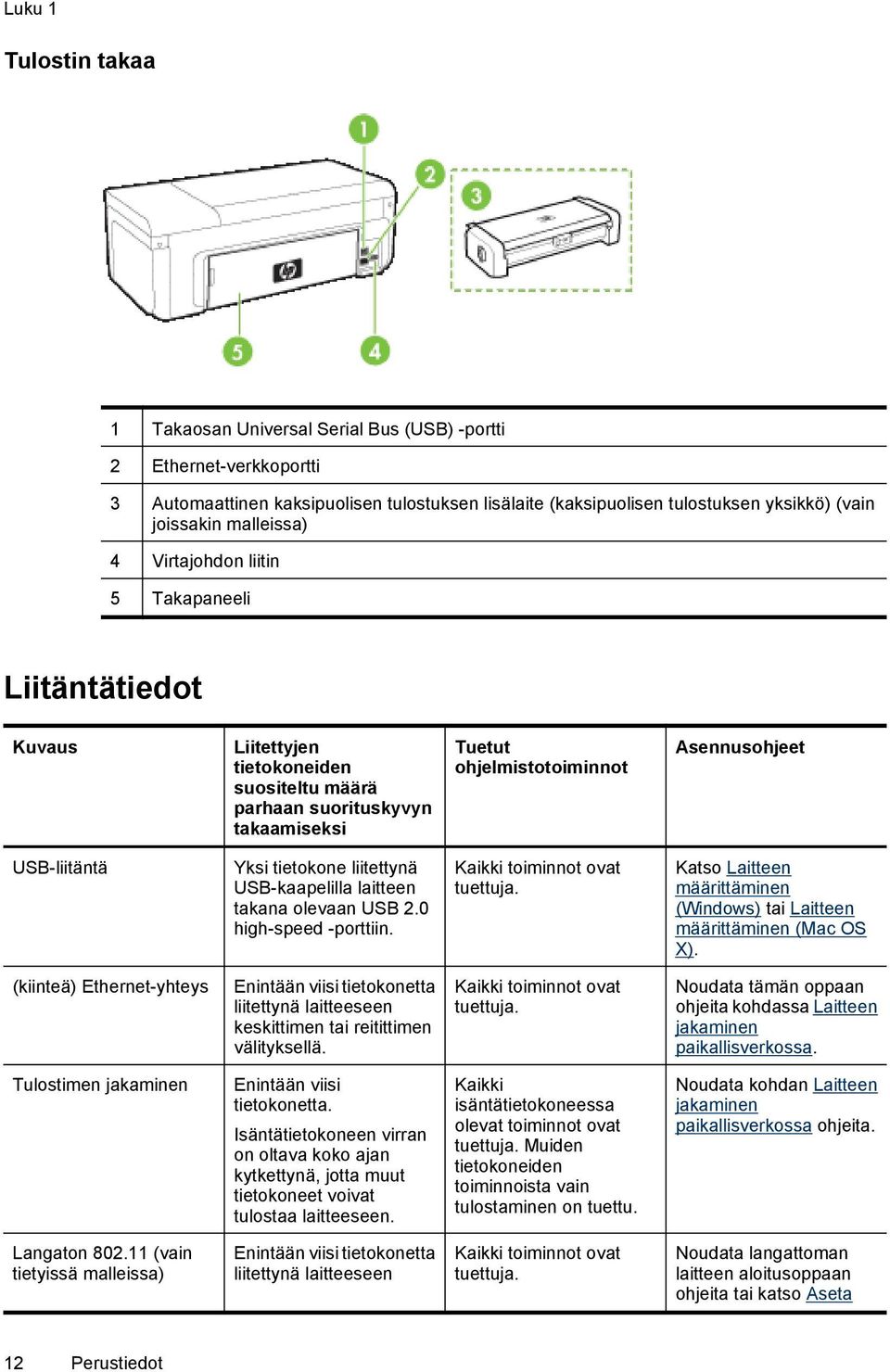 Yksi tietokone liitettynä USB-kaapelilla laitteen takana olevaan USB 2.0 high-speed -porttiin. Kaikki toiminnot ovat tuettuja.