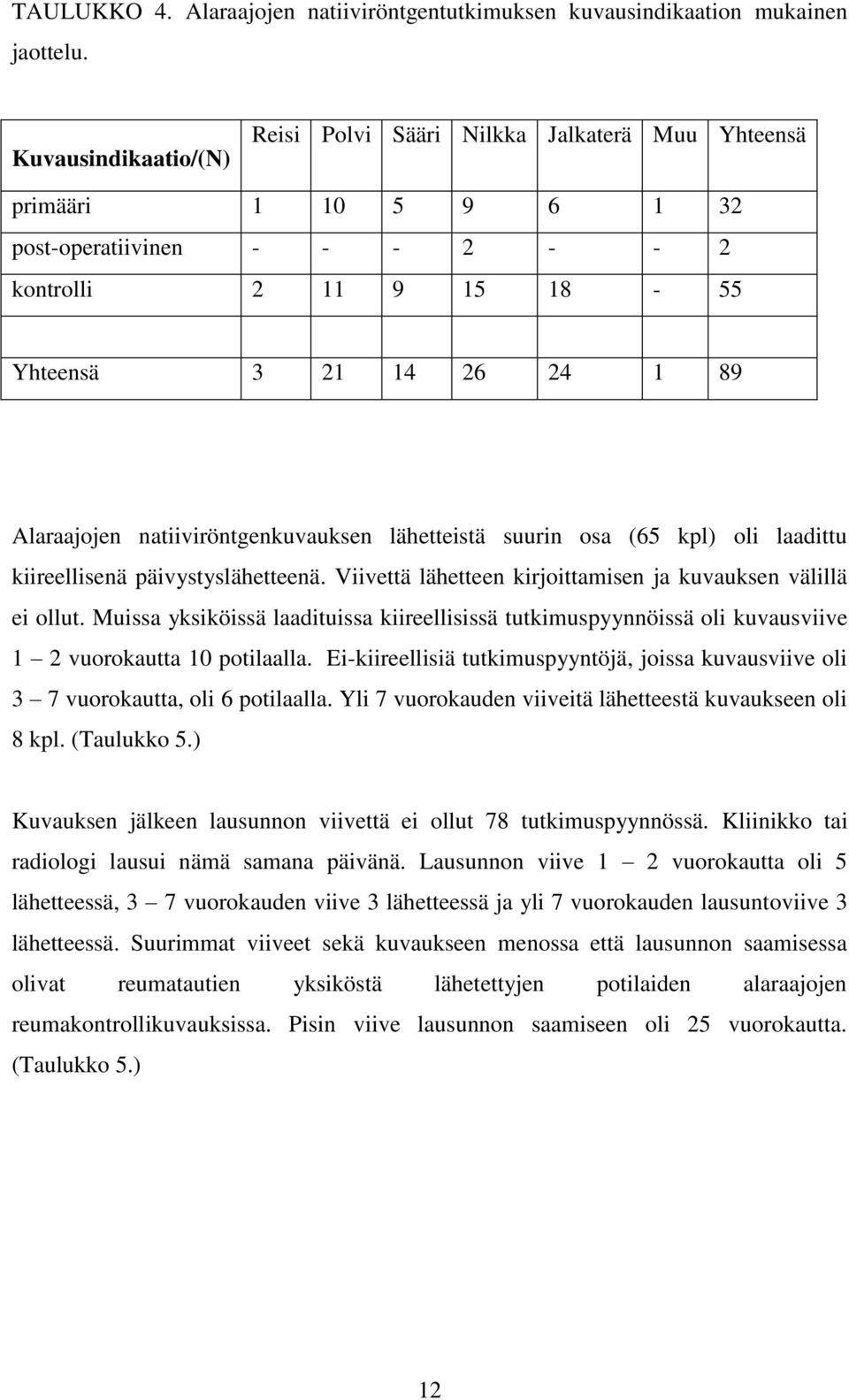 natiiviröntgenkuvauksen lähetteistä suurin osa (65 kpl) oli laadittu kiireellisenä päivystyslähetteenä. Viivettä lähetteen kirjoittamisen ja kuvauksen välillä ei ollut.