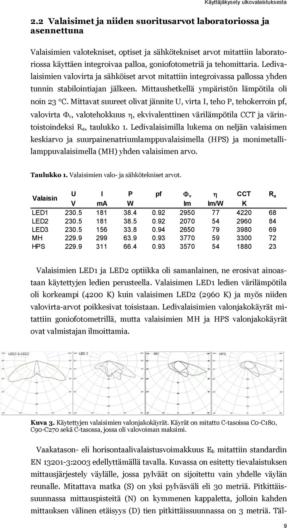 tehomittaria. Ledivalaisimien valovirta ja sähköiset arvot mitattiin integroivassa pallossa yhden tunnin stabilointiajan jälkeen. Mittaushetkellä ympäristön lämpötila oli noin 23 C.