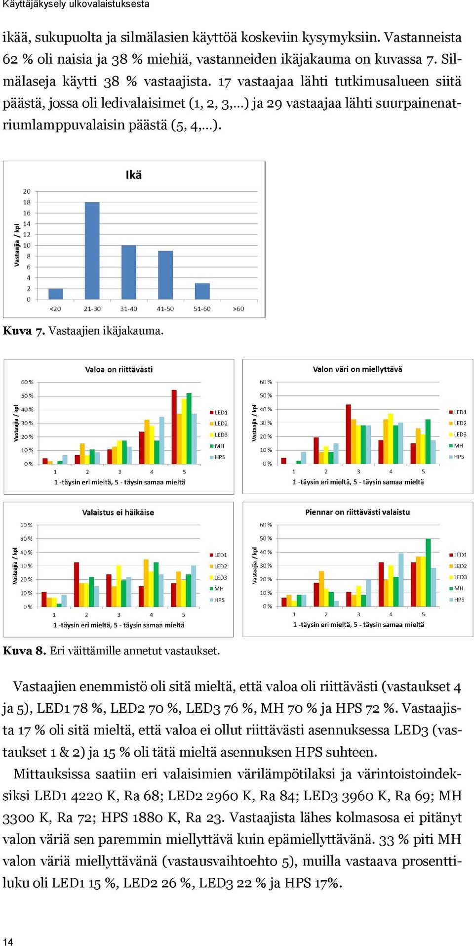 Vastaajien ikäjakauma. Kuva 8. Eri väittämille annetut vastaukset.