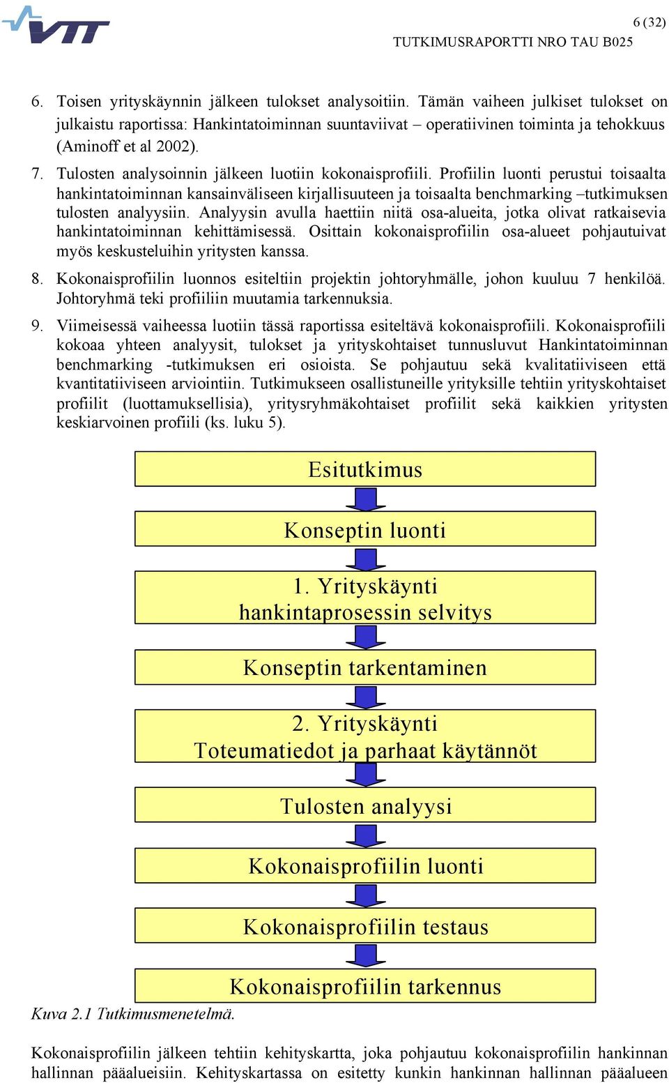 Tulosten analysoinnin jälkeen luotiin kokonaisprofiili. Profiilin luonti perustui toisaalta hankintatoiminnan kansainväliseen kirjallisuuteen ja toisaalta benchmarking tutkimuksen tulosten analyysiin.