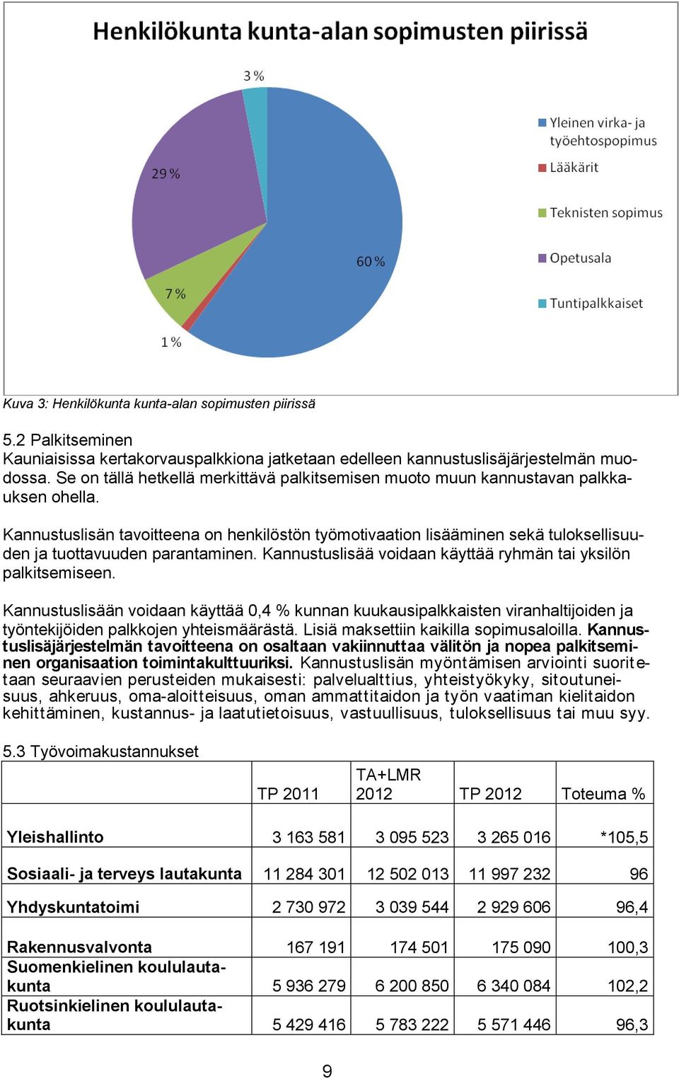 Kannustuslisän tavoitteena on henkilöstön työmotivaation lisääminen sekä tuloksellisuuden ja tuottavuuden parantaminen. Kannustuslisää voidaan käyttää ryhmän tai yksilön palkitsemiseen.