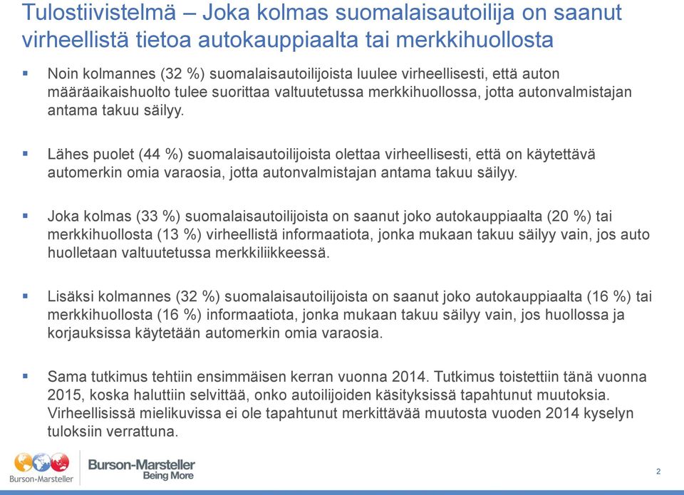 Lähes puolet (44 %) suomalaisautoilijoista olettaa virheellisesti, että on käytettävä automerkin omia varaosia, jotta autonvalmistajan antama takuu säilyy.