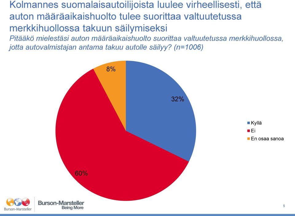 säilymiseksi Pitääkö mielestäsi auton määräaikaishuolto suorittaa valtuutetussa