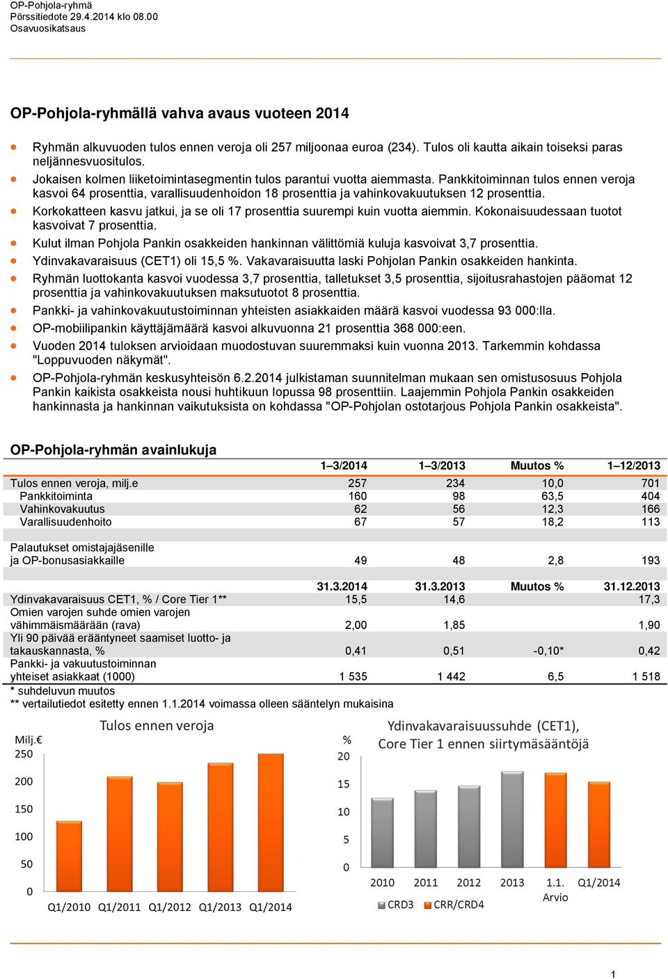 Pankkitoiminnan tulos ennen veroja kasvoi 64 prosenttia, varallisuudenhoidon 18 prosenttia ja vahinkovakuutuksen 12 prosenttia.