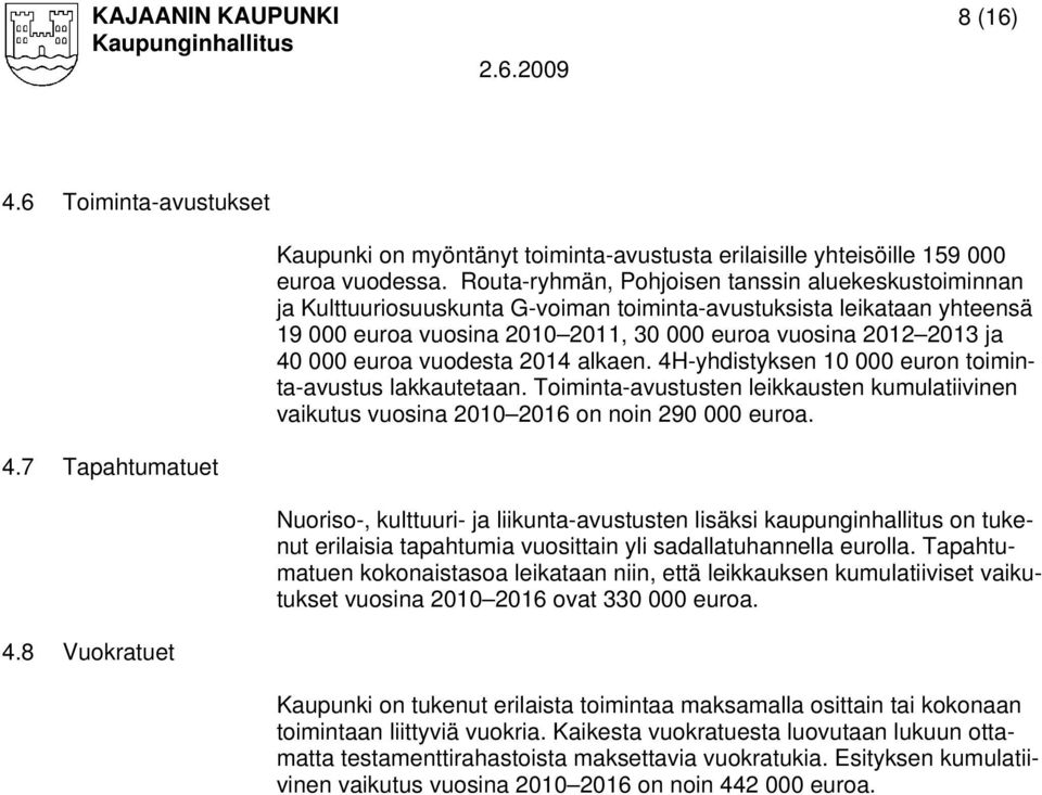 euroa vuodesta 2014 alkaen. 4H-yhdistyksen 10 000 euron toiminta-avustus lakkautetaan. Toiminta-avustusten leikkausten kumulatiivinen vaikutus vuosina 2010 2016 on noin 290 000 euroa. 4.7 Tapahtumatuet Nuoriso-, kulttuuri- ja liikunta-avustusten lisäksi kaupunginhallitus on tukenut erilaisia tapahtumia vuosittain yli sadallatuhannella eurolla.