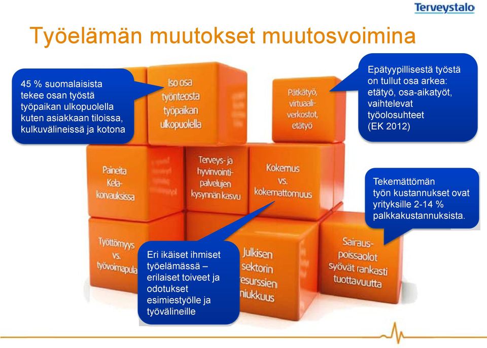 osa-aikatyöt, vaihtelevat työolosuhteet (EK 2012) Tekemättömän työn kustannukset ovat yrityksille 2-14 %