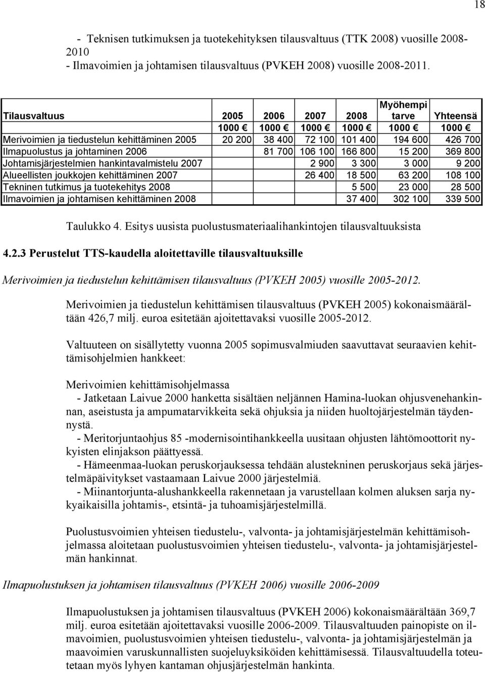 johtaminen 2006 81 700 106 100 166 800 15 200 369 800 Johtamisjärjestelmien hankintavalmistelu 2007 2 900 3 300 3 000 9 200 Alueellisten joukkojen kehittäminen 2007 26 400 18 500 63 200 108 100